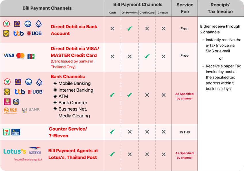 payment-channel-05-EN
