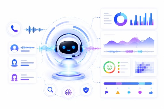 Display_AI Call Analytics