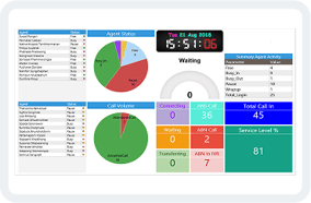 การรายงานผลการใช้งานแบบ Real-time Dashboard