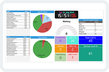 การรายงานผลการใช้งานแบบ Real-time Dashboard
