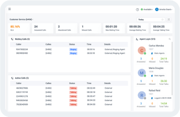Queue Panel รับสายลูกค้าได้แบบ Real-time ด้วย ระบบคิวรอสาย และกำหนดกลุ่มผู้รับสายตามเงื่อนไข