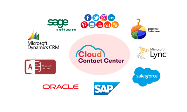 Cloud Contact Center