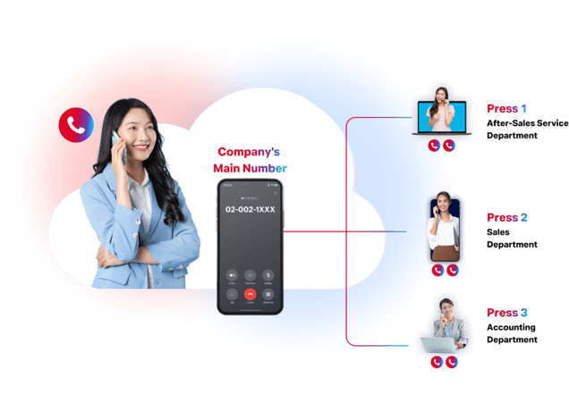 Cloud PBX (Cloud Private Branch Exchange)