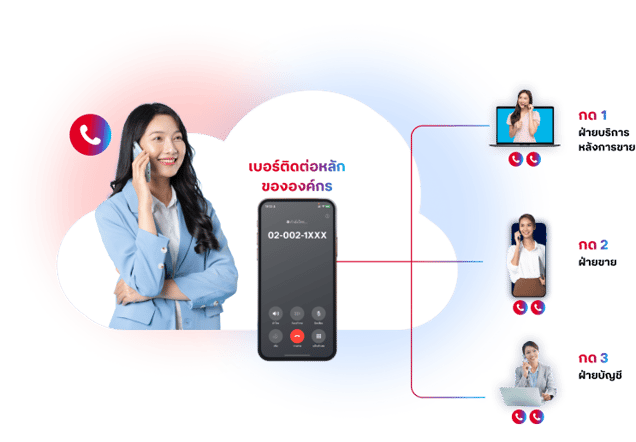 Cloud PBX (Cloud Private Branch Exchange)