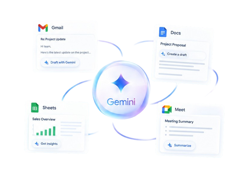 Gemini ทำงานร่วมกับ Gmail, Docs, Sheets และ Meet