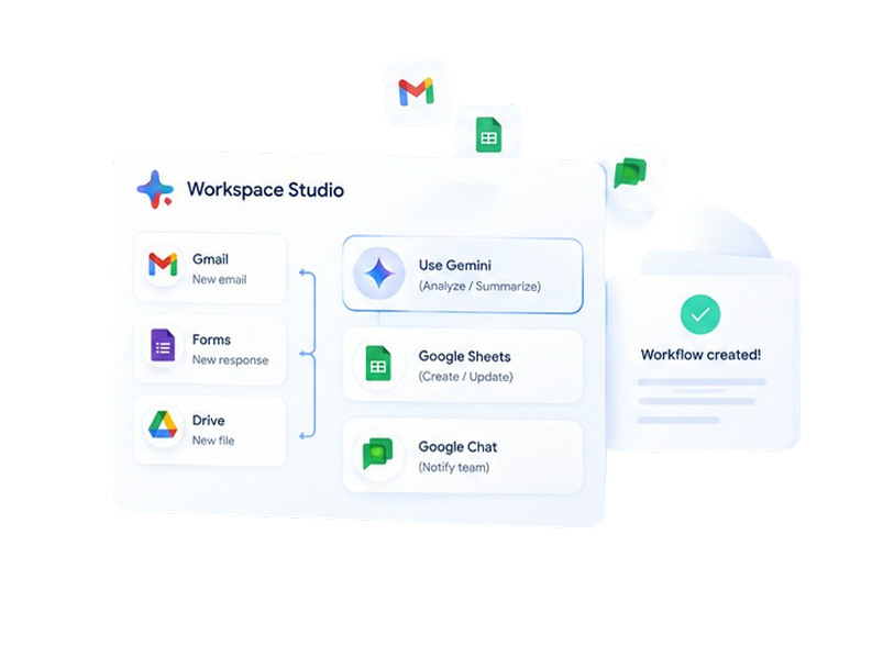 ตัวอย่าง Automated Workflow ด้วย Google Workspace Studio