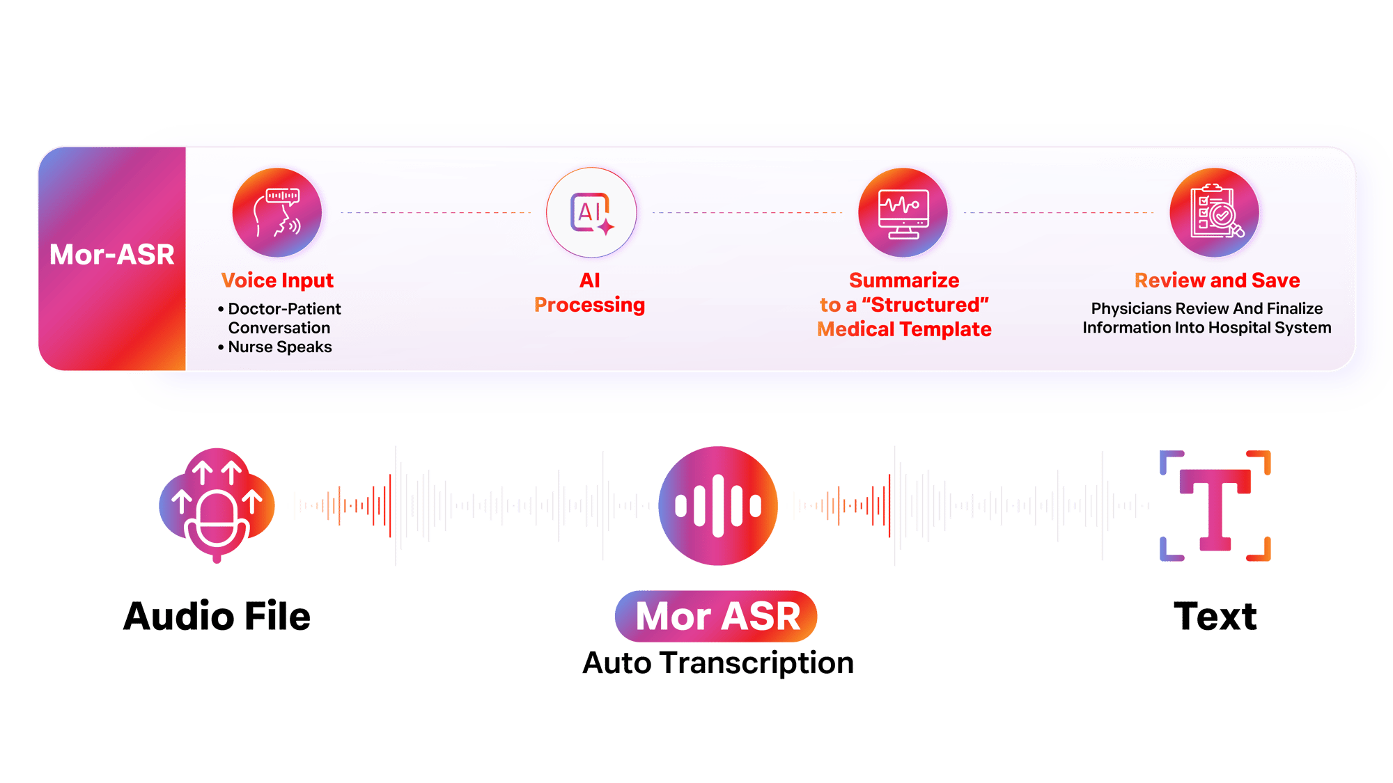 TRUE MOR ASR_Diagram