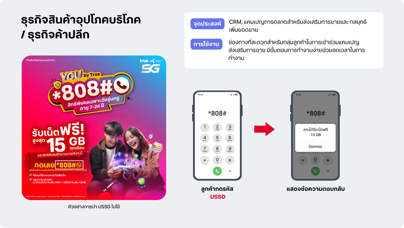 ตัวอย่างการใช้งาน USSD ใน ธุรกิจสินค้าอุปโภคบริโภค / ธุรกิจค้าปลีก