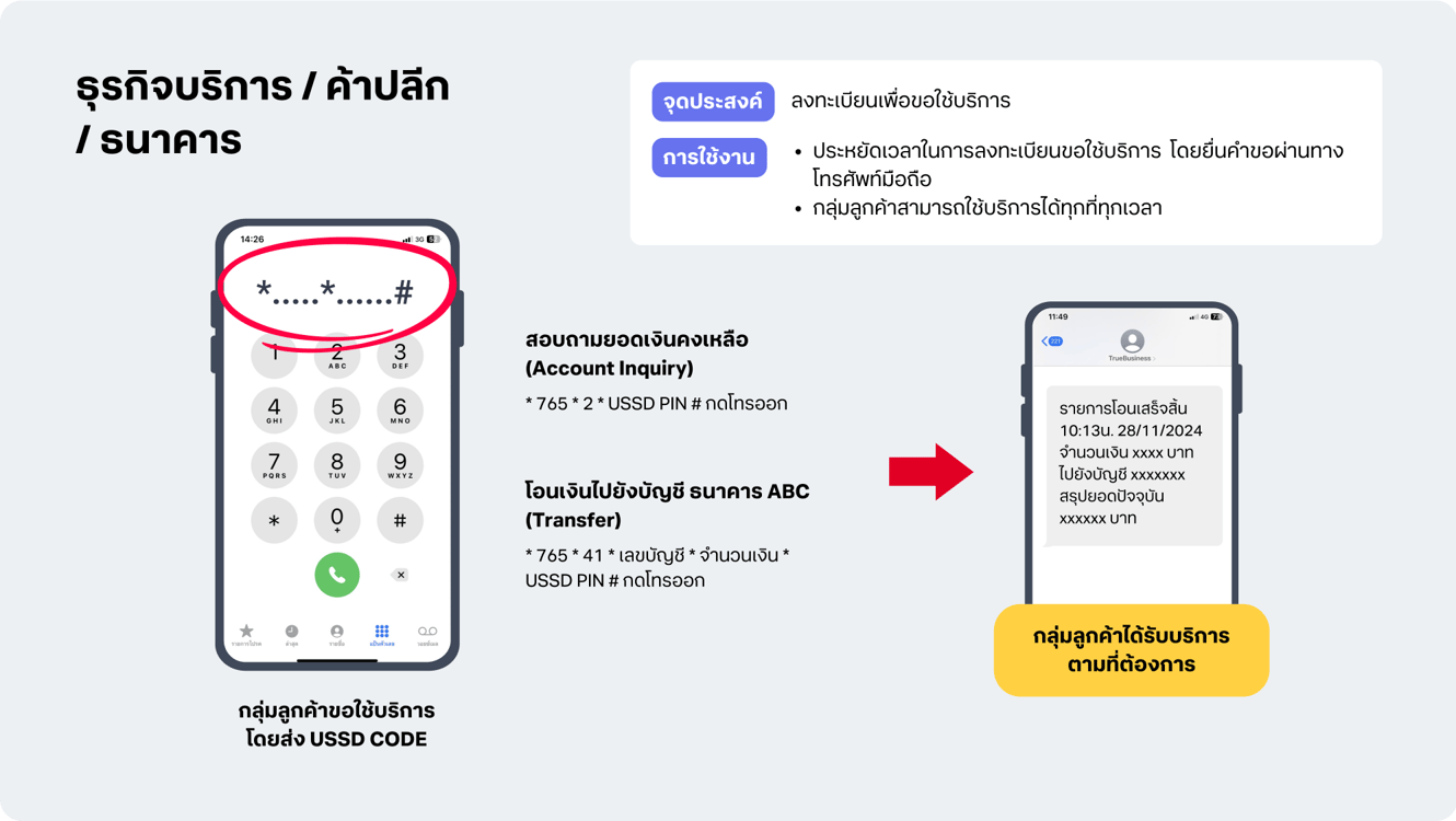 ตัวอย่างการใช้งาน USSD ในแคมเปญส่งเสริมการขาย