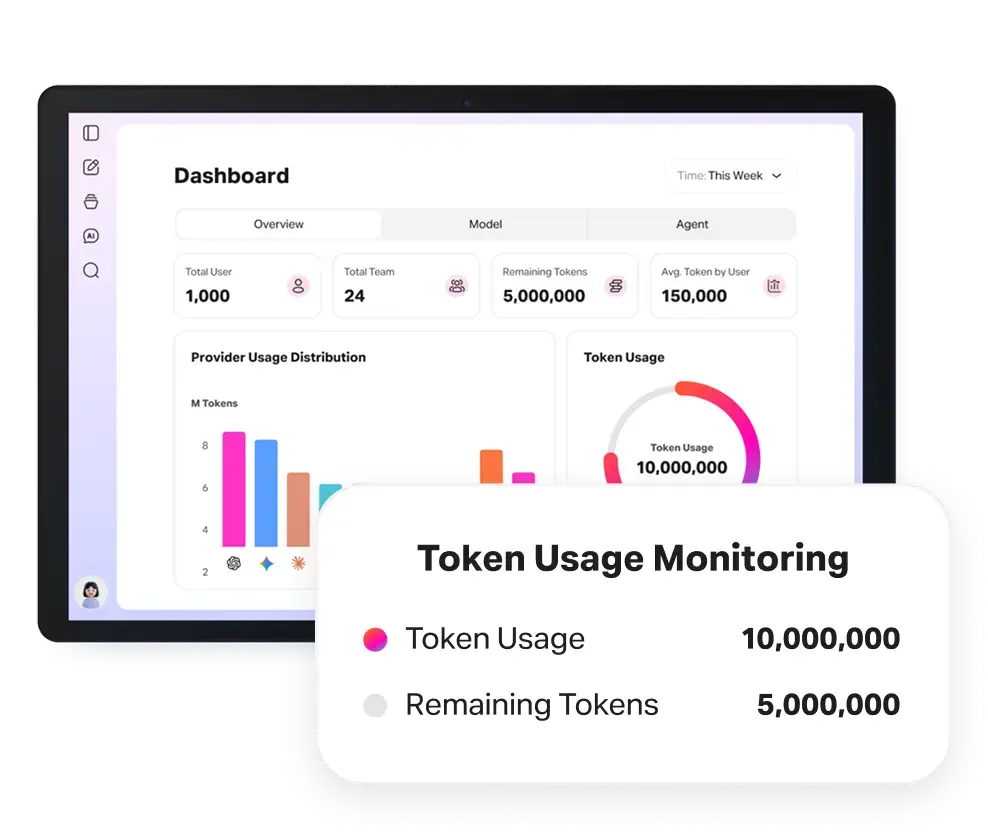 Enterprise Dashboard