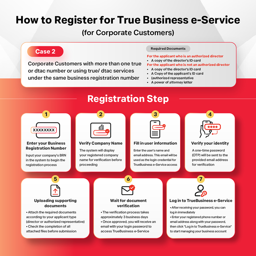 How to Register for e-Service (for Corporate Customers)