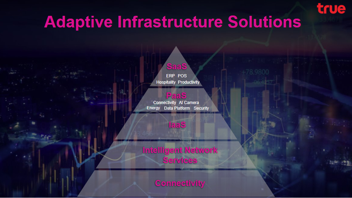 adaptive-infrastructuer-solutions