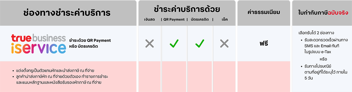 payment channel