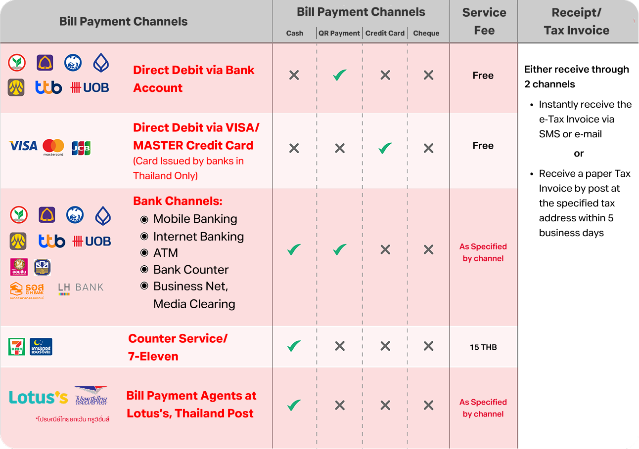 payment-channel-05-EN