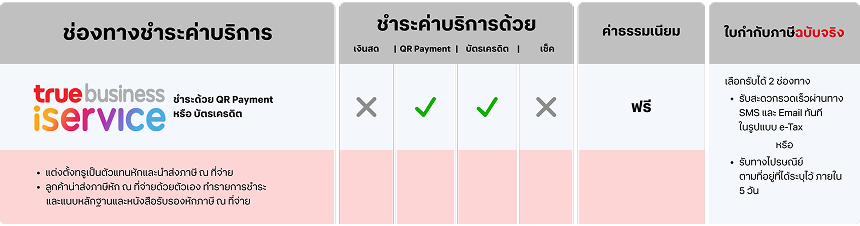ช่องทางชำระค่าบริการสำหรับลูกค้าธุรกิจ