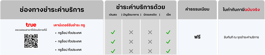 ลูกค้าธุรกิจที่แต่งตั้งทรู หรือไม่แต่งตั้งชำระแบบนำส่งภาษีหัก ณ ที่จ่ายด้วยตัวเอง