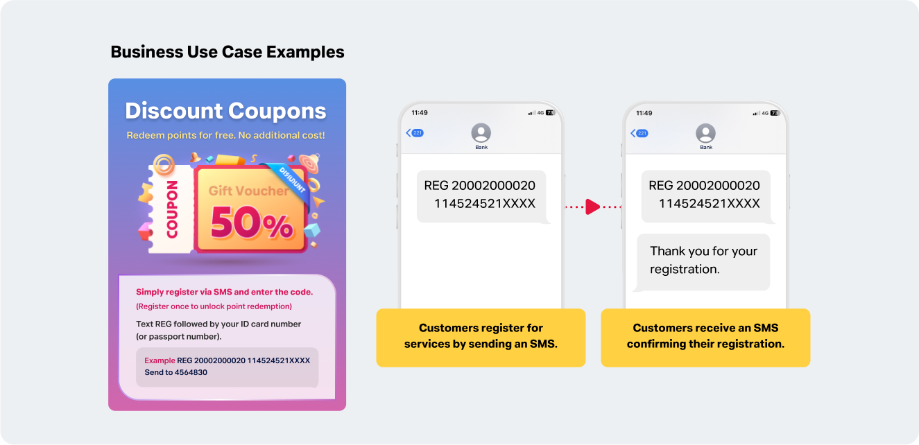 Example of using 2-Way SMS to send SMS messages to customers.