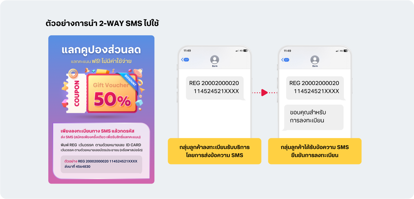 ตัวอย่างการใช้งาน 2-Way SMS ในการส่งข้อความ SMS ถึงลูกค้า