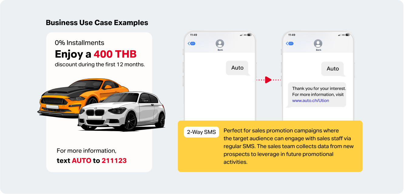 Examples of 2-Way SMS usage in promotional campaigns.