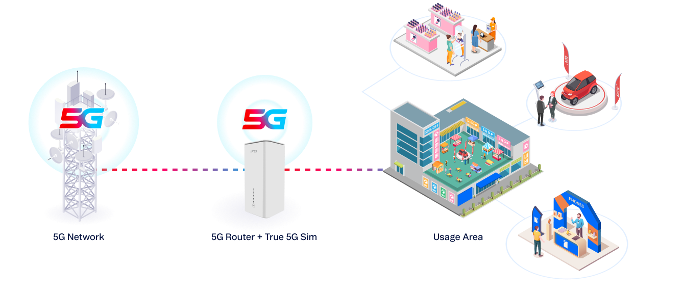 How the 5G FWA ( Fixed Wireless Access ) Works