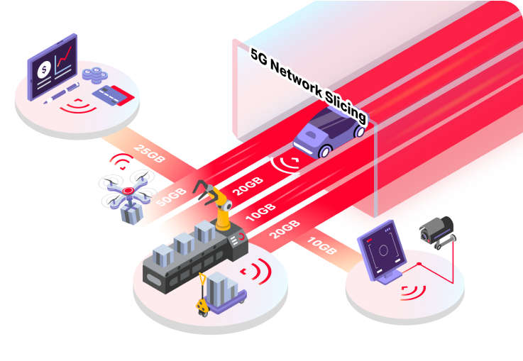 วิธีการทำงานของ 5G Network Slicing
