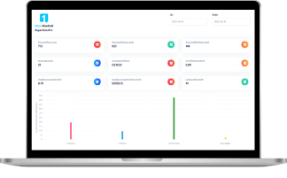 การรายงานผลแบบ Dashboard Report