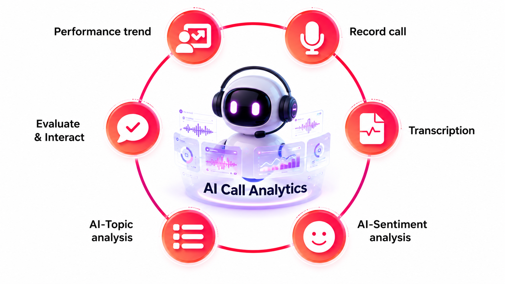 product-keyfeatures-ai-call-analytics