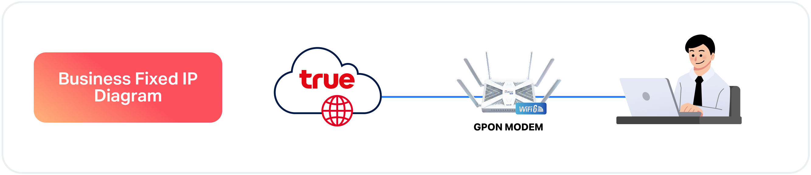 วิธีการทำงานของ Business Fixed IP