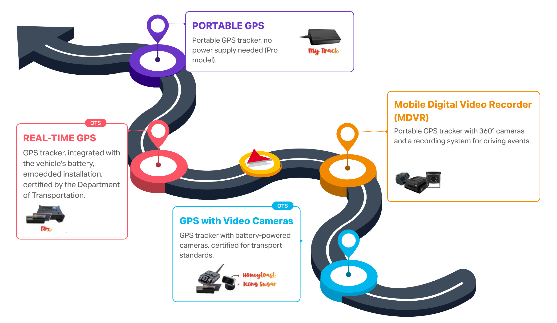 How the Car Tracking Works