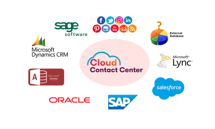 Integration & Omni-channel