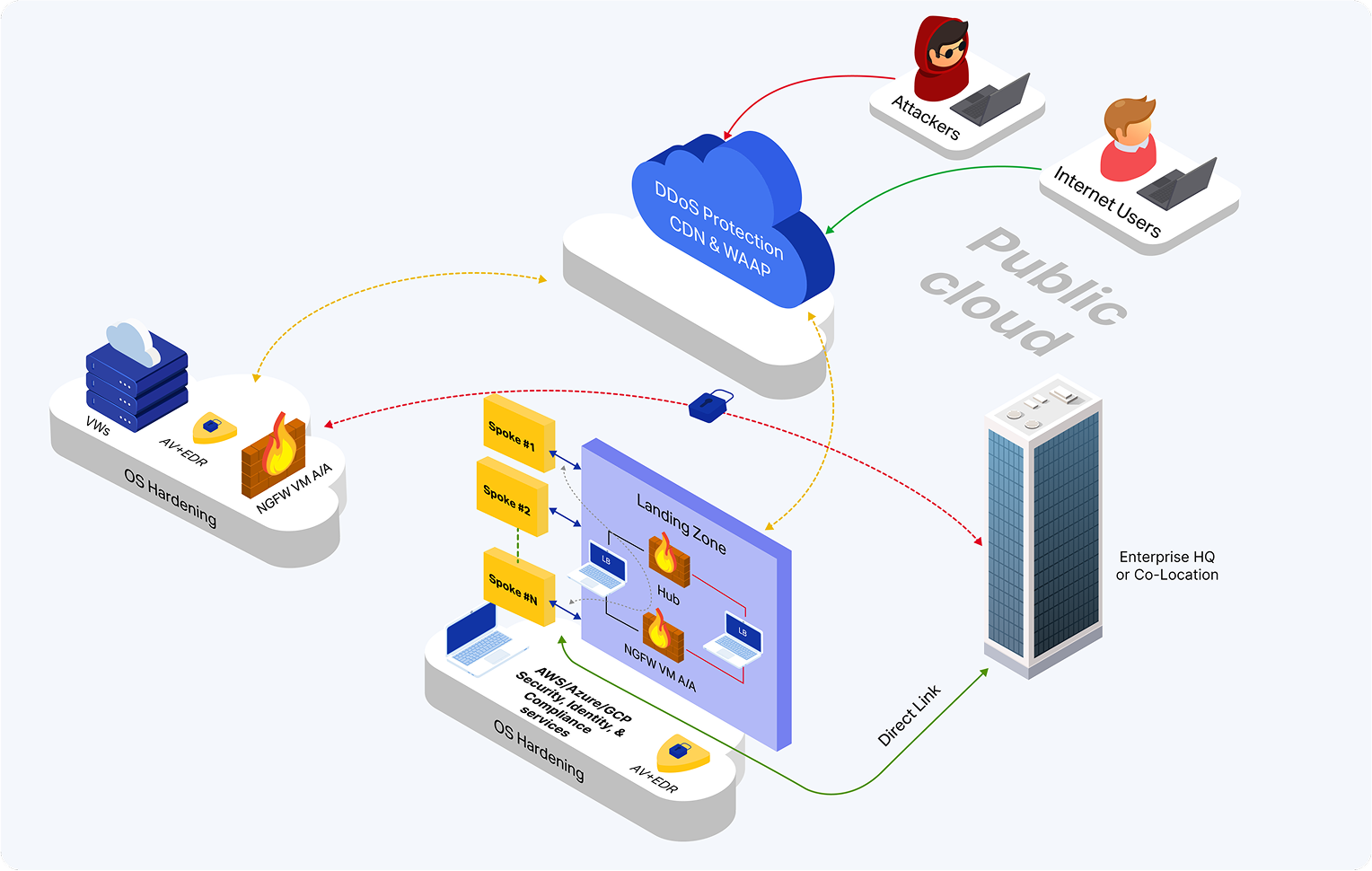 วิธีการทำงานของ Cloud Security