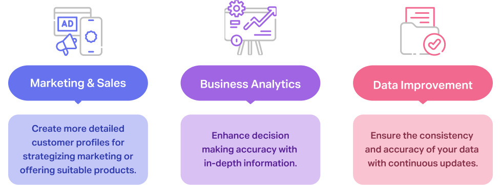 Data Enrichment Use Case Examples