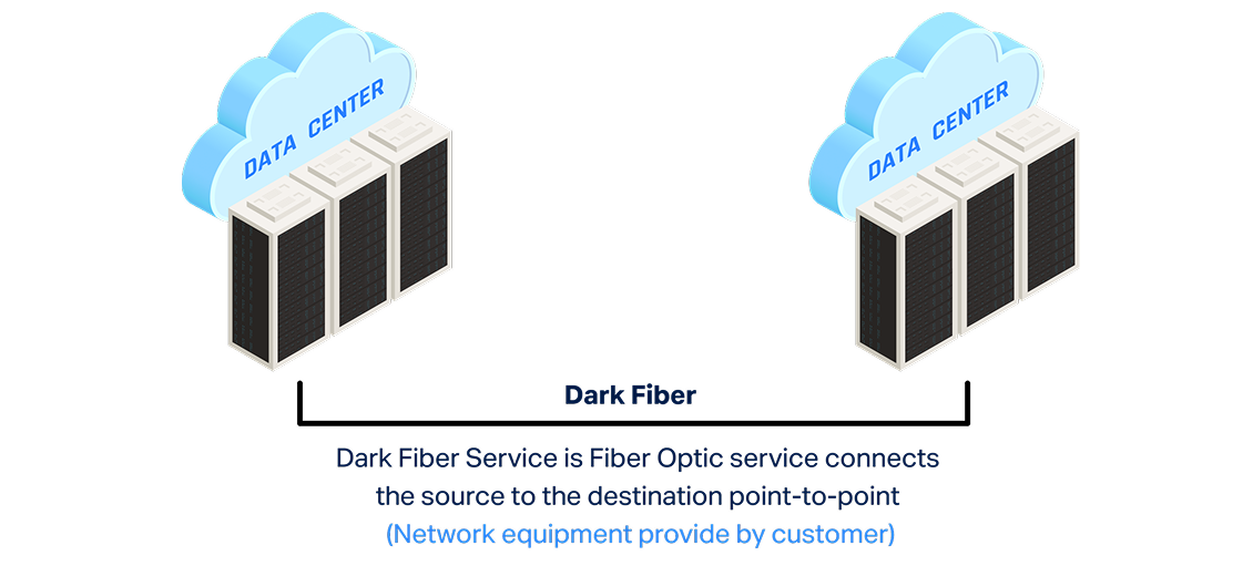 การทำงานของ Dark Fiber Service