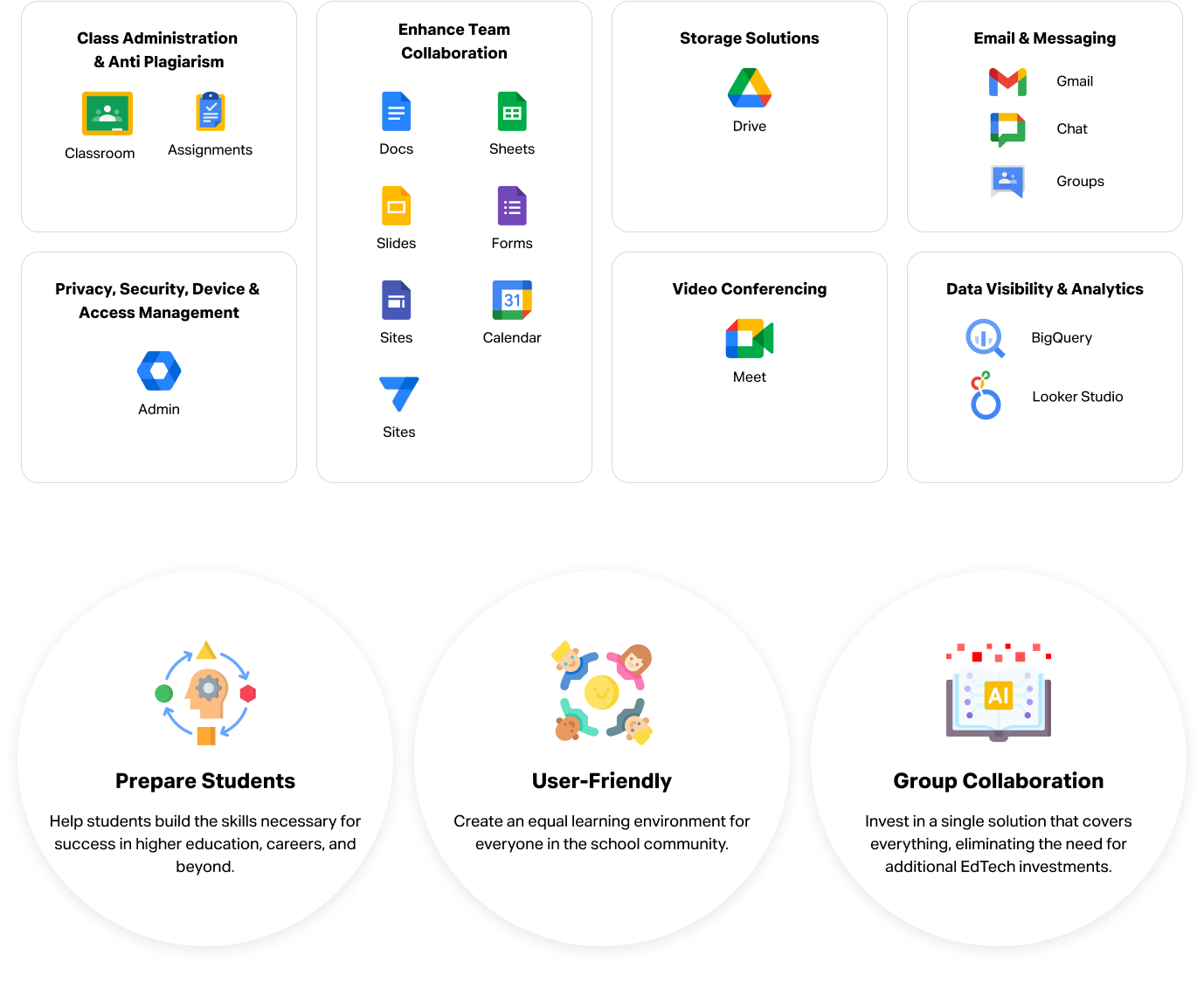Google Workspace for Education A leading, secure cloud-based communication and collaboration suite, trusted globally.