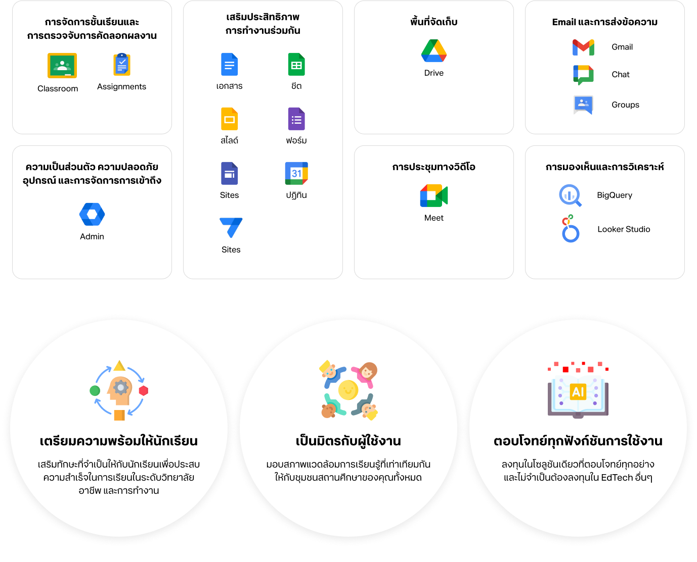 Google Workspace for Education เป็นหนึ่งในชุดโปรแกรมสื่อสาร การทำงานร่วมกันบนคลาวด์ที่ปลอดภัย และเป็นที่นิยม