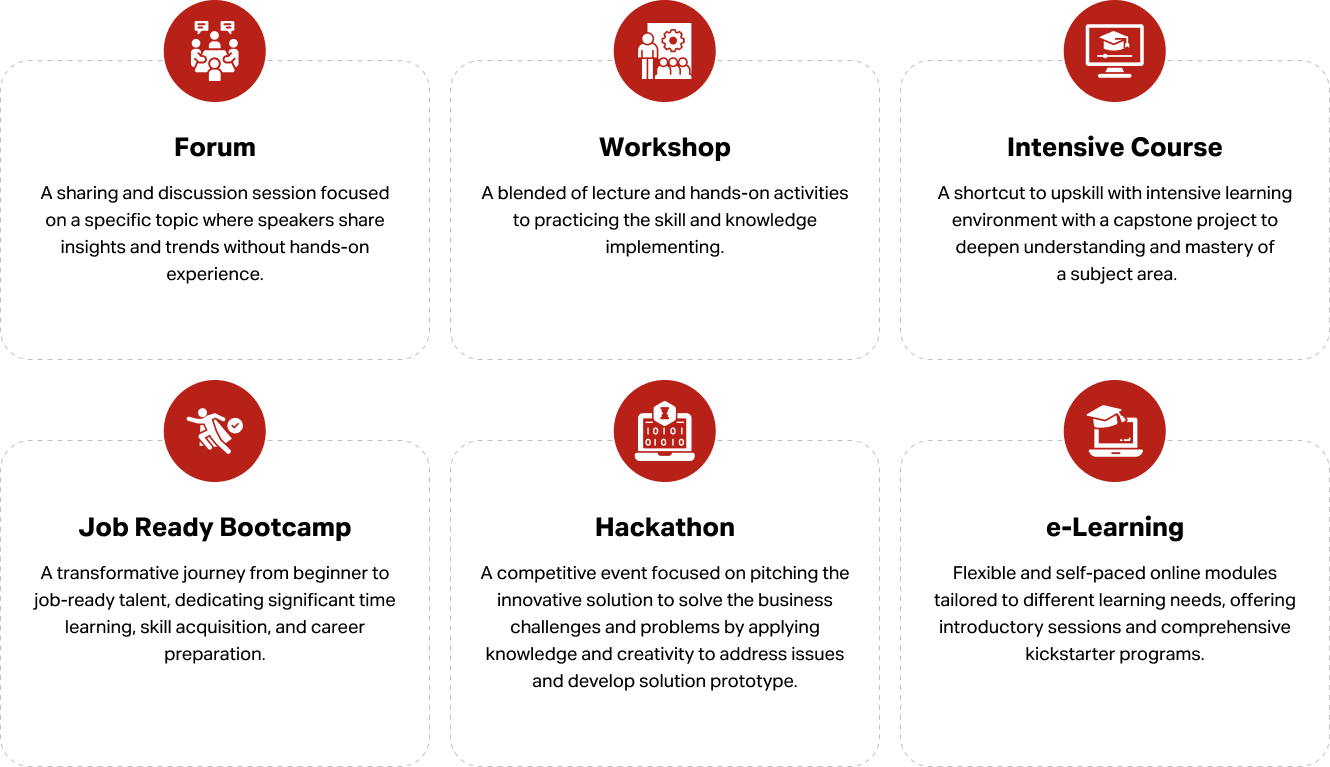 Training Formats True Digital Academy