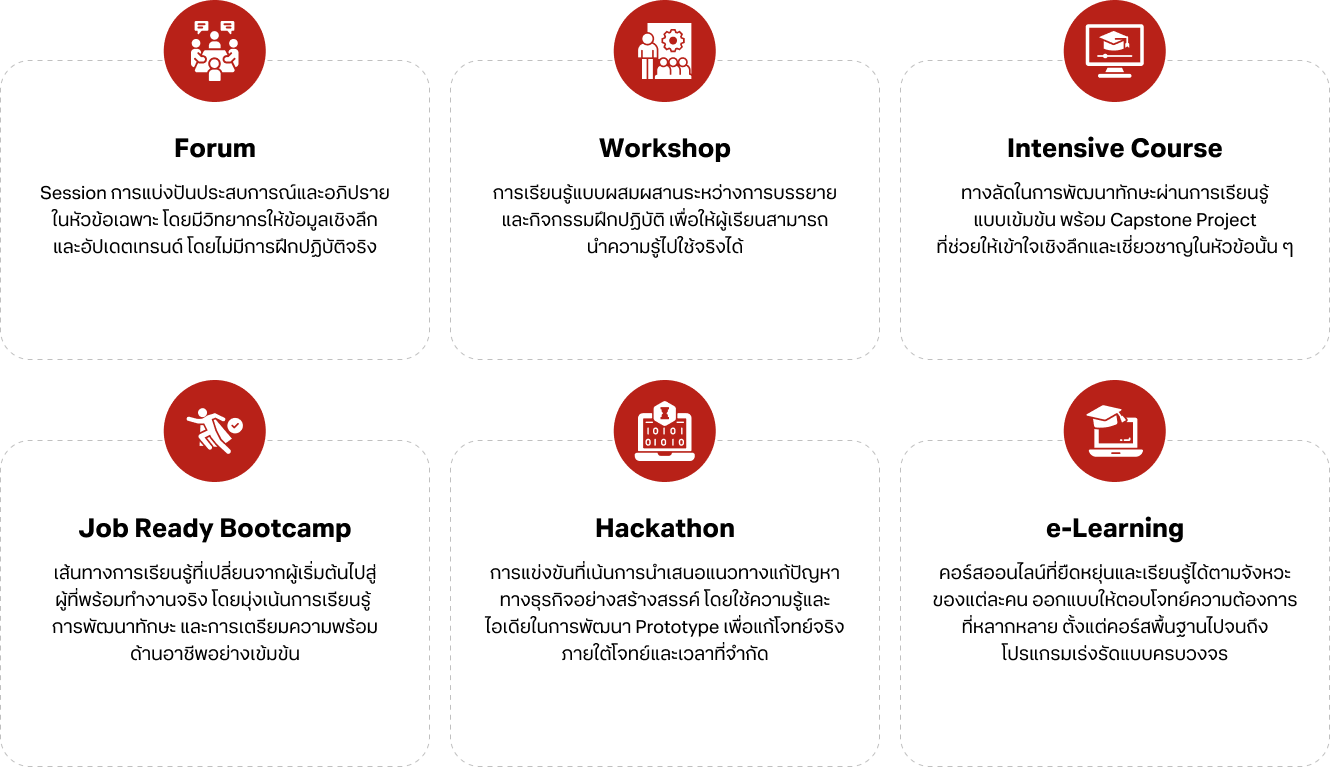 รูปแบบการเรียนการสอน True Digital Academy