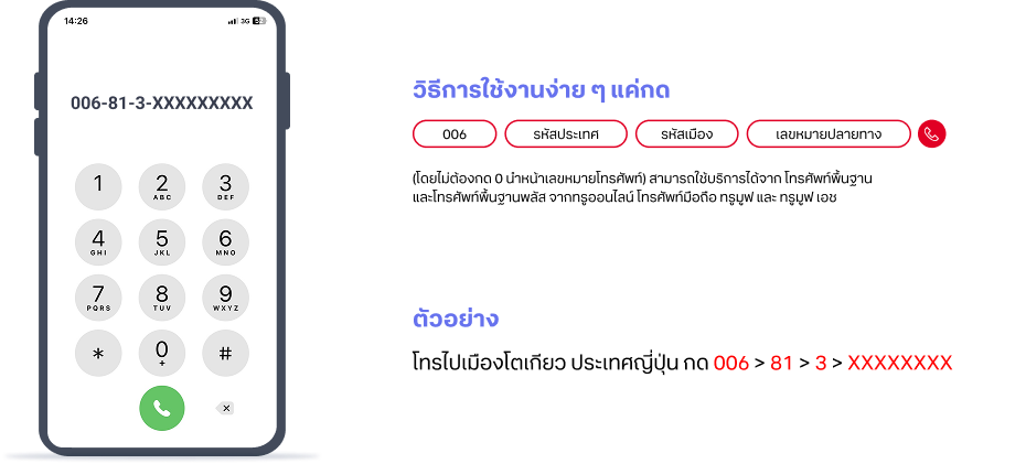 วิธีการทำงานของ TRUE 006