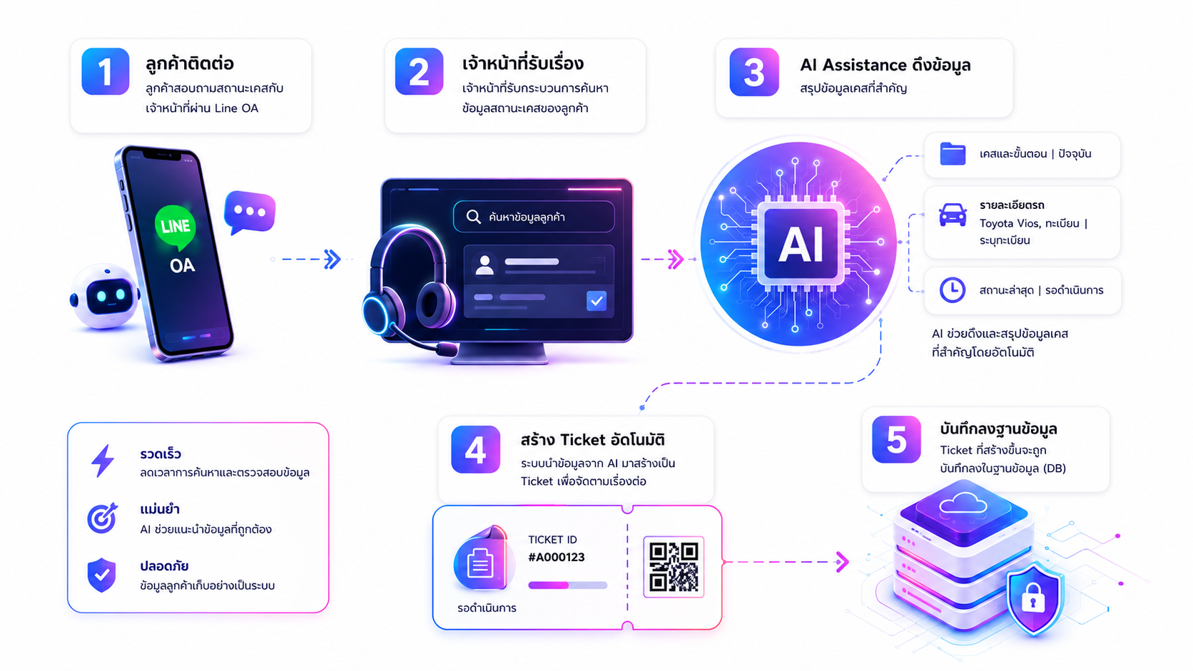 how-it-works-true-ai