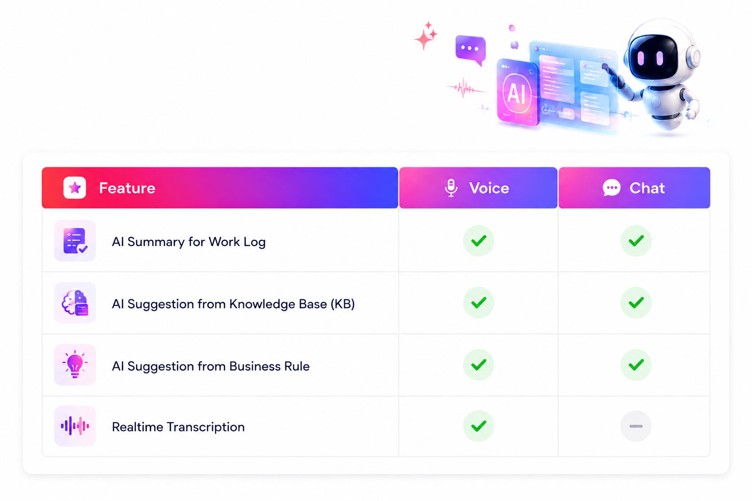 AI Asistant CRM integate