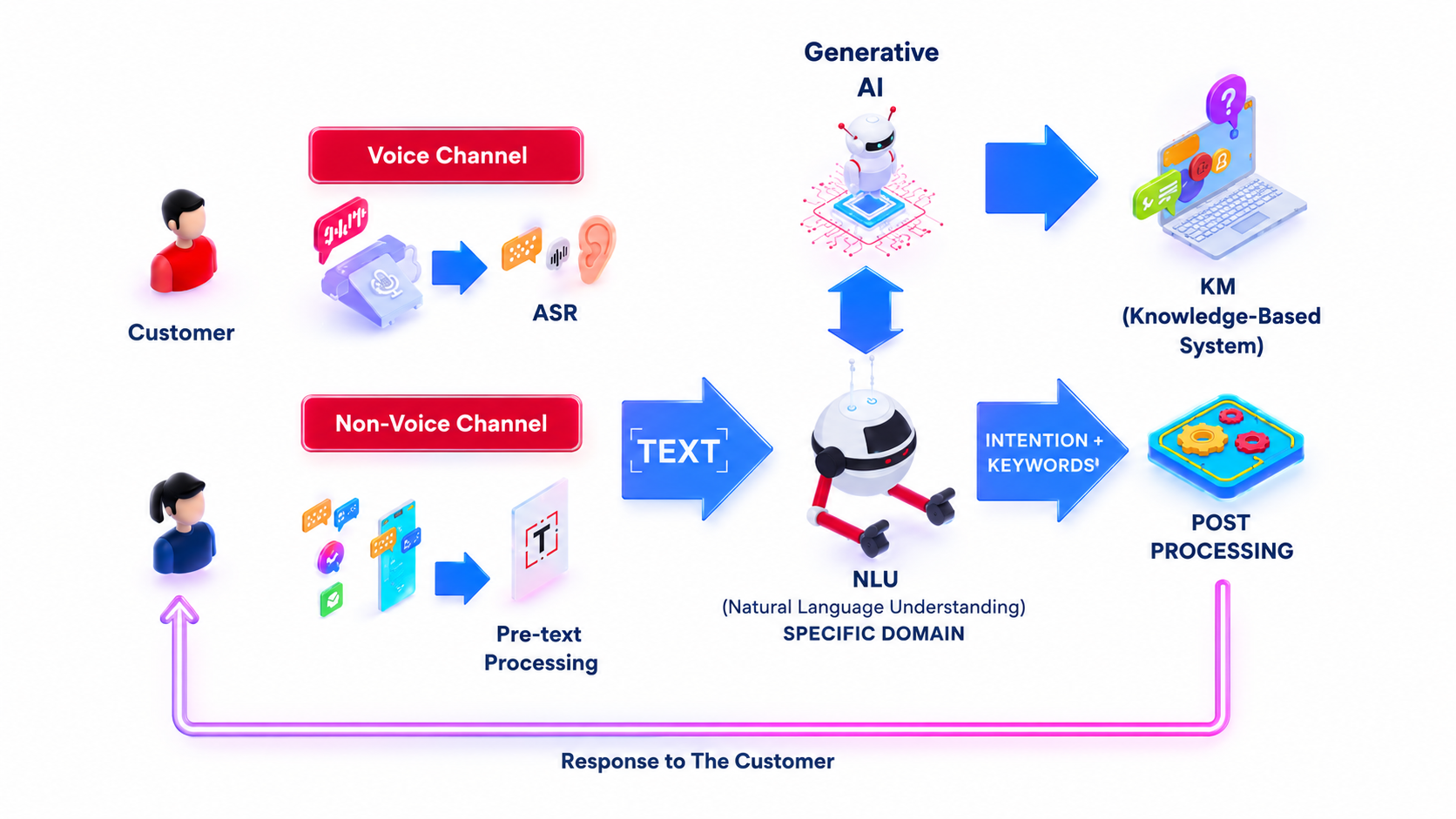 how-it-works-true-ai