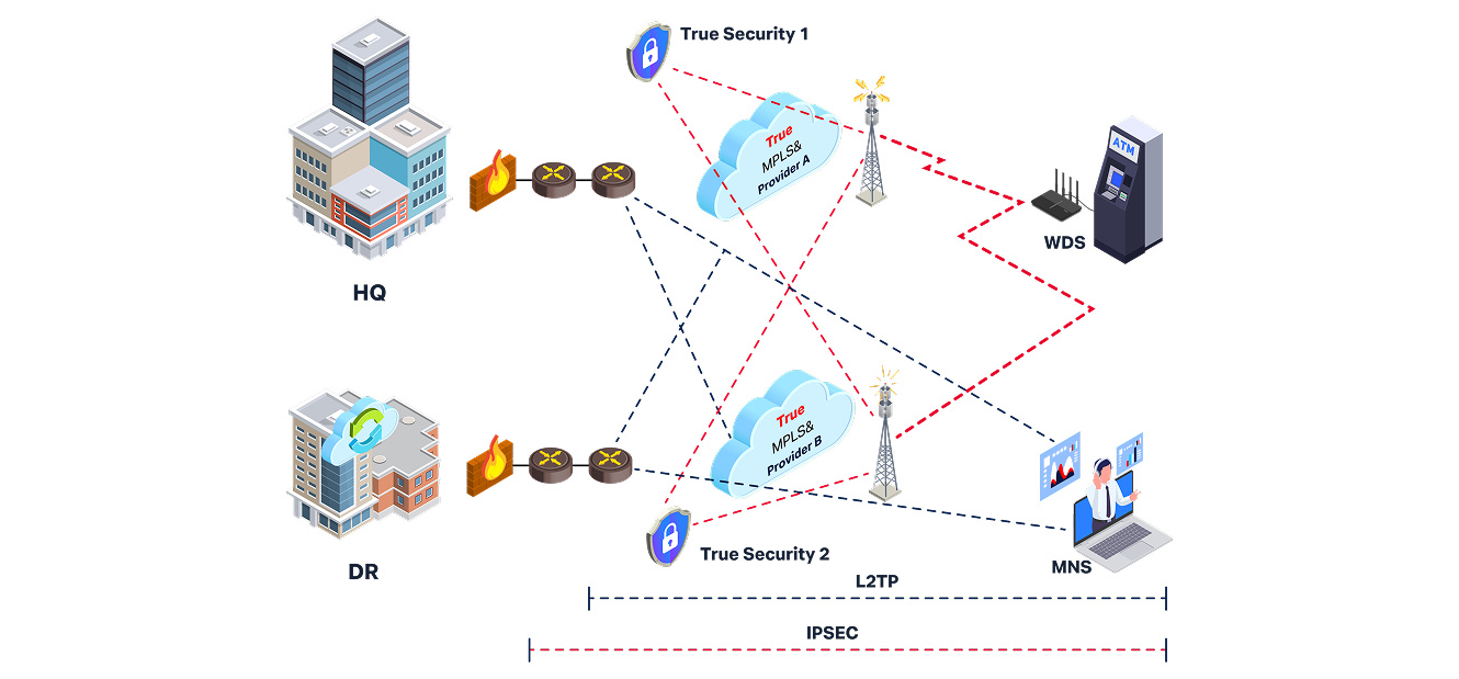วิธีการทำงานของ Wireless Data Service